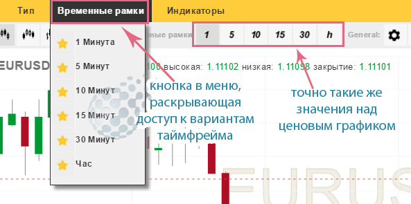 Доступные варианты таймфрейма